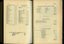 List of Public Subscribers with amounts tendered and Collections by friends of pupils, churches and legacies and bequests