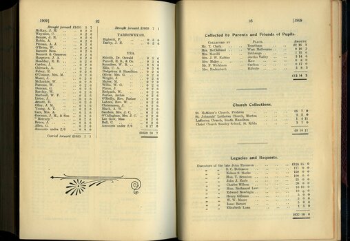 List of Public Subscribers with amounts tendered and Collections by friends of pupils, churches and legacies and bequests