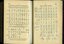 Description of Literary and Music Braille