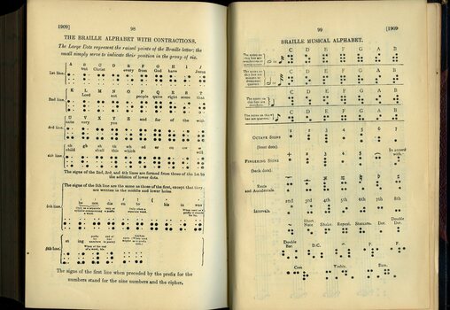 Description of Literary and Music Braille