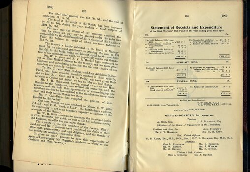 Annual report of the Blind Workers' Sick Benefit Society