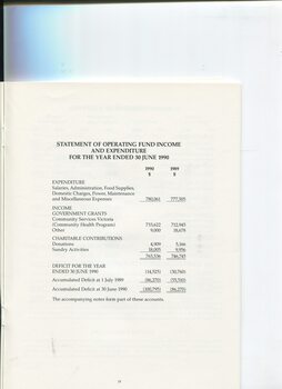Statement of Operating Fund Income and Expenditure