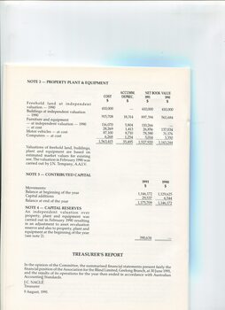 Notes to and forming part of the accounts