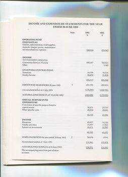 Income and Expenditure Statements for the financial year
