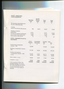 Notes to and forming part of the accounts