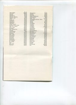 List of individual Auxiliaries and amounts raised
