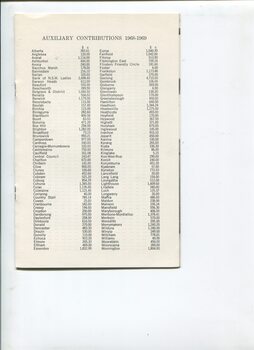 List of auxiliaries and amounts contributed