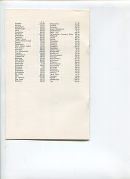 List of auxiliaries and amounts contributed