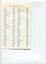 Listing of auxiliaries and monies raised