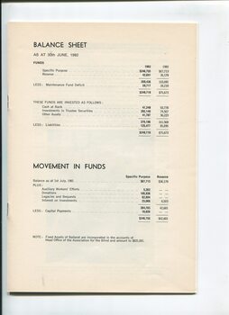 Balance Sheet and Movement in funds for the year