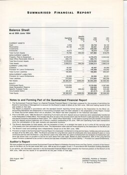 Balance sheet and Notes to and forming part of the accounts
