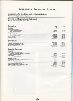Income and Expenditure Statement for financial year