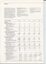 Statistics on services provided over past five years
