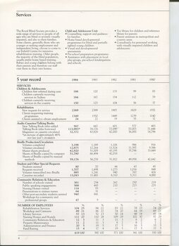 Statistics on services provided over past five years