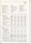 Overview on expenditure over past five years