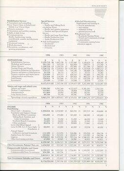 Overview on expenditure over past five years