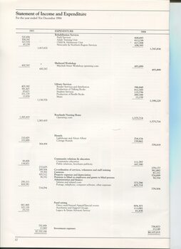 Statement of Income and Expenditure