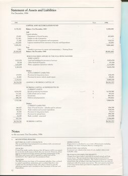 Statement of Assets and Liabilities and Notes to and forming part of the accounts