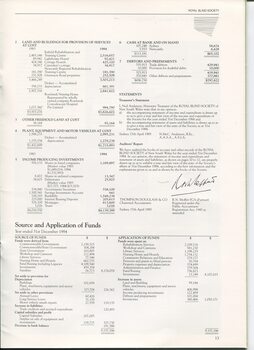Notes to and forming part of the accounts and Source and Application of Funds