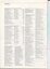 List of donors over $250 and auxiliary amounts