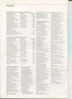 List of donors over $250 and auxiliary amounts
