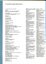 List of Council and office bearers with brief profile of Council