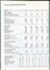 Statistics on services provided over past five years