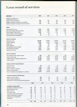 Statistics on services provided over past five years