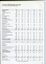 Overview of finances over past five years