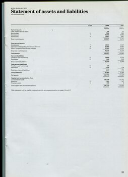 Statement of assets and liabilities