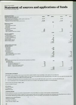 Statement of sources and applications of funds