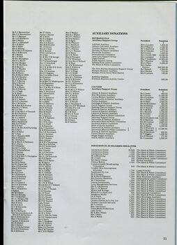 Century Club members and Auxiliary donations