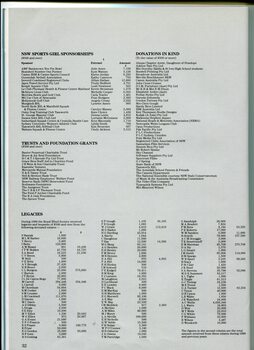 Sponsorships, trusts and foundation grants, legacies and donations in kind received