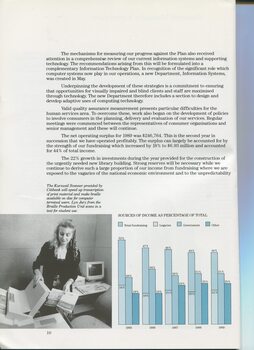 General Manager's report with image of Lyn Jary using Kurzweil Scanner and bar graph showing sources of income