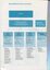 Organisational structure chart showing divisions, senior staff and qualifications