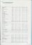Overview of finances over past five years