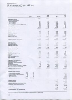 Financial statement of operations