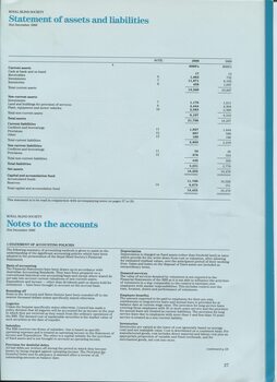 Assets and liabilities and Notes to and forming part of the Financial Statements