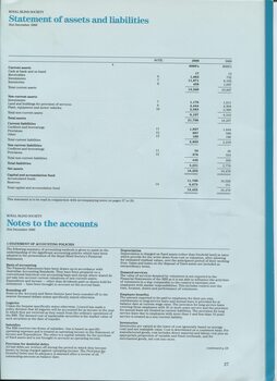 Assets and liabilities and Notes to and forming part of the Financial Statements
