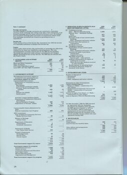 Notes to and forming part of the Financial Statements