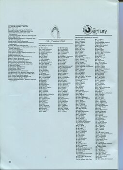 List of major and corporate donors over $500 and President’s Club and Century Club members