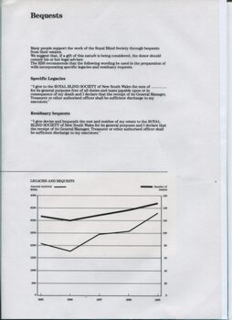 Information on how to leave a bequest and graph showing Legacies and Bequest money received