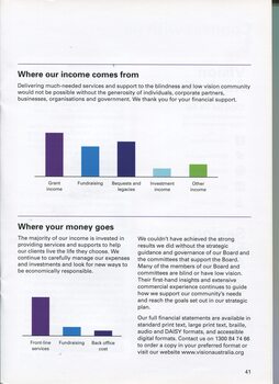 Bar graph showing where income comes from and goes to
