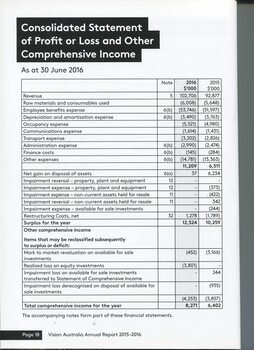 Consolidated Statement of Profit and Loss