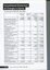 Consolidated Statement of Changes in Equity
