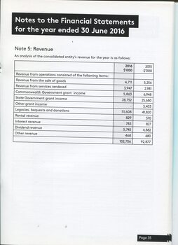 Notes to the Financial Statement 