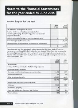Notes to the Financial Statement 