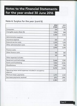 Notes to the Financial Statement 