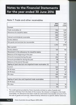 Notes to the Financial Statement 