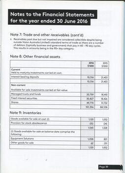 Notes to the Financial Statement 